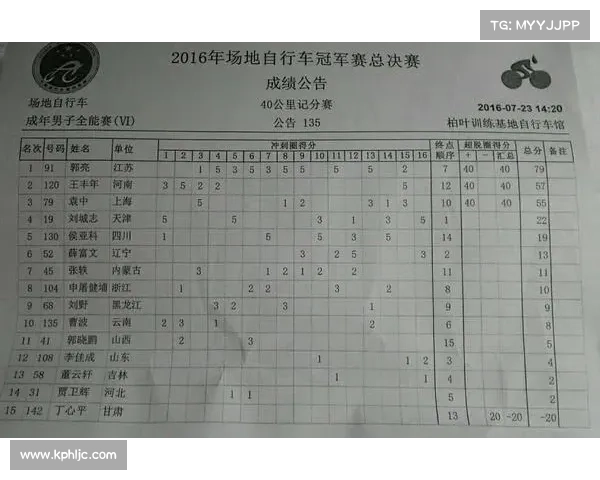 中国自行车队奥运积分跃居亚洲第一 迎接东京奥运新挑战 中国自行车队奥运积分跃居亚洲第一 迎接东京奥运新挑战