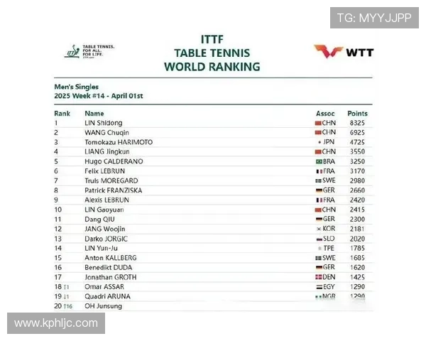 2025年国际乒联第14周世界排名发布 中国选手表现抢眼