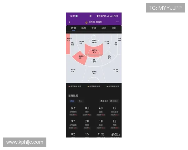 詹姆斯最新比赛表现回顾分析 战术调整如何影响球队关键发展方向