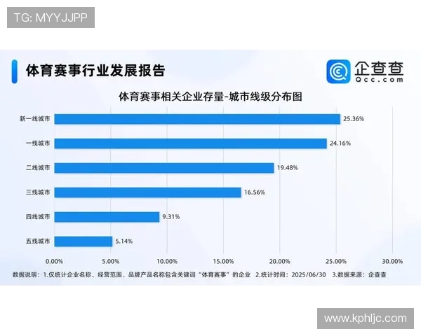 新币体育全新赛事解析与未来发展趋势深度剖析 新币体育全新赛事解析与未来发展趋势深度剖析